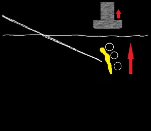 Needle Orientation after Probe Removed